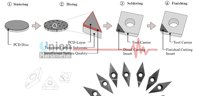 carbide substrates
